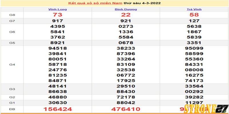 Dự đoán kết quả xổ số miền nam bằng trí tuệ nhân tạo